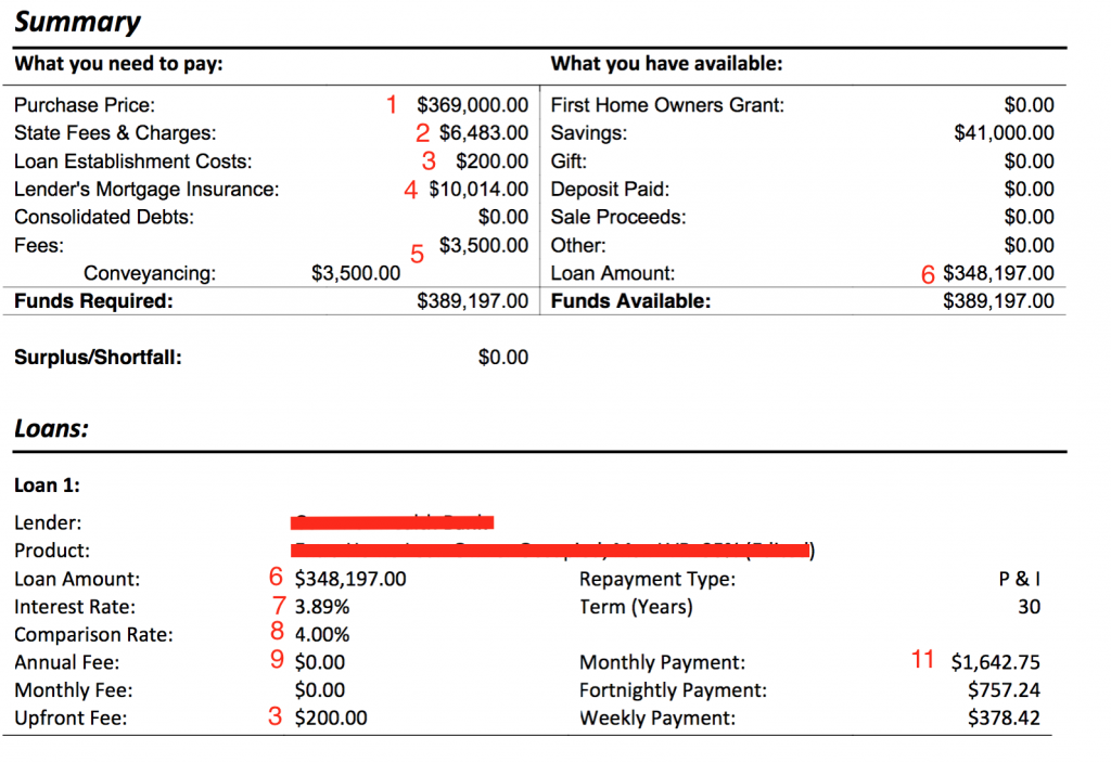 Loan Worksheet